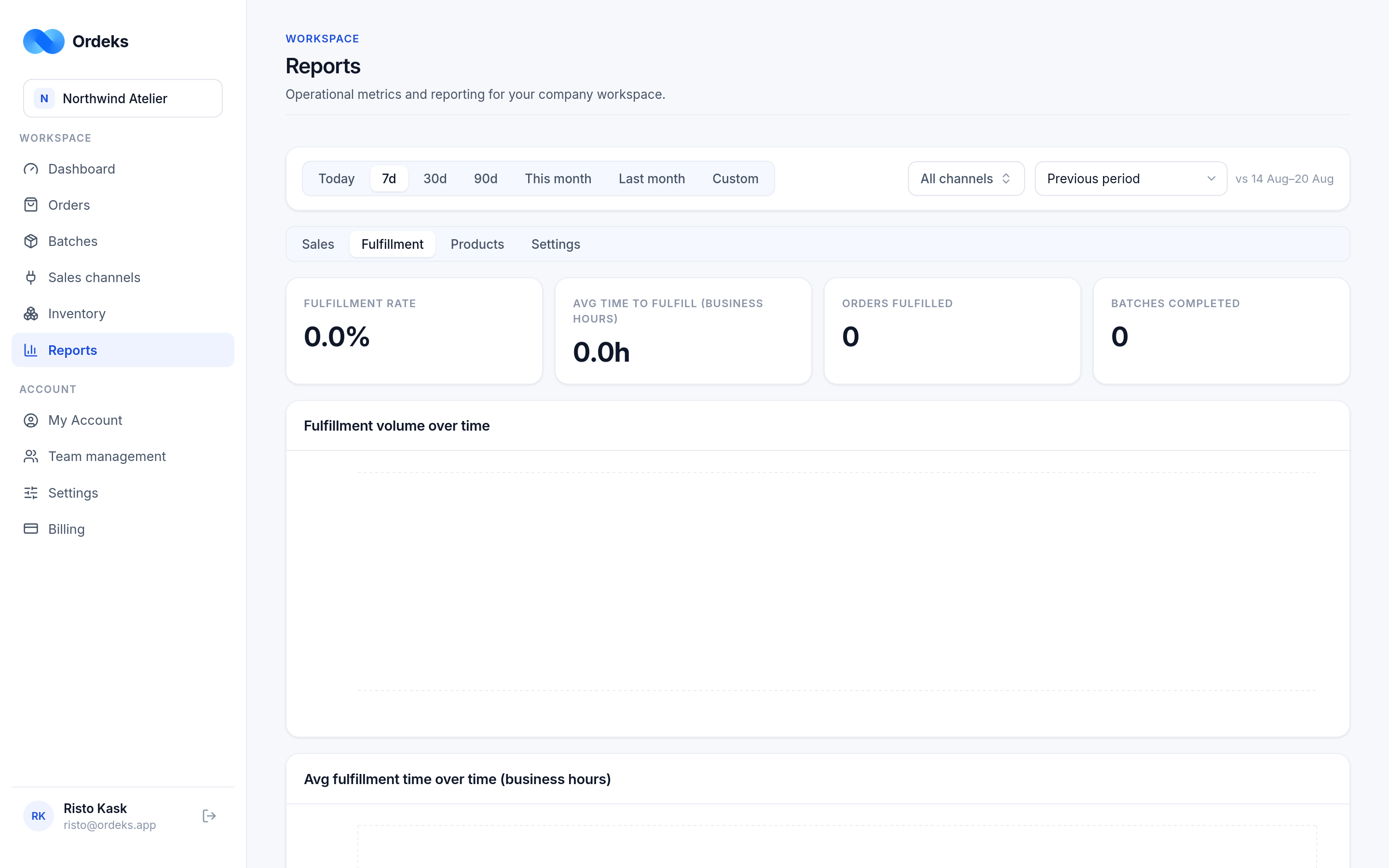 The fulfilment report, showing fulfilment rate and average time to fulfil against a comparison period.
